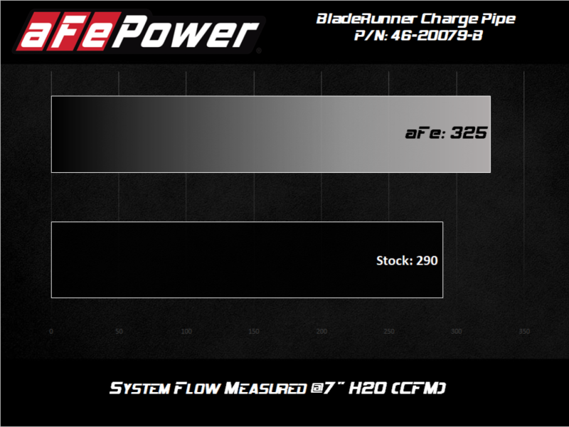 afe 08-10 Ford Trucks V8-6.4L (td) BladeRunner 3 IN Aluminum - 46-20079-B