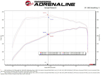 aFe POWER Momentum HD Cold Air Intake System w/ Pro - 50-70082R-C-Dub Tech