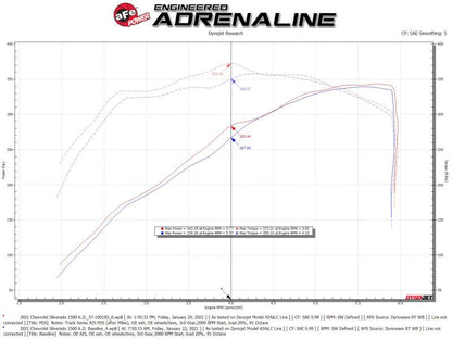 aFe 19-21 GM Trucks 5.3L/6.2L Track Series Carbon Fiber Cold - 57-10015D