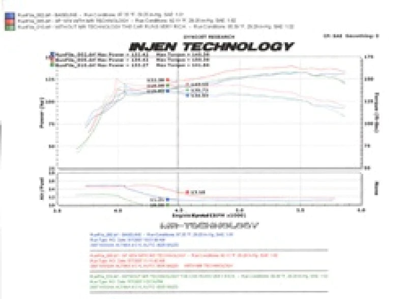 Injen 07-09 Altima 4 Cylinder 2.5L w/ Heat Shield (Automatic - SP1974P