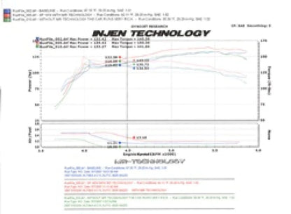 Injen 07-09 Altima 4 Cylinder 2.5L w/ Heat Shield (Automatic - SP1974P