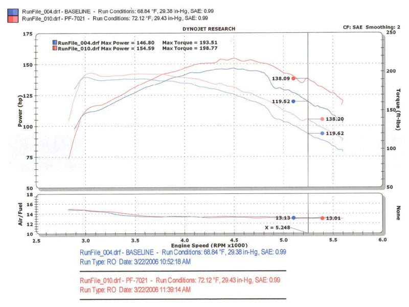 Injen 94-04 S10 Sonoma Jimmy Blazer 4.3L V6 Wrinkle Black - PF7021WB