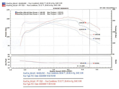 Injen 94-04 S10 Sonoma Jimmy Blazer 4.3L V6 Wrinkle Black - PF7021WB