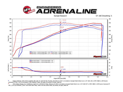 aFe MagnumFORCE Carbon Fiber Intake Stage-2 Pro 5R 11-17 Dodge - 54-12172-C-C-Dub Tech