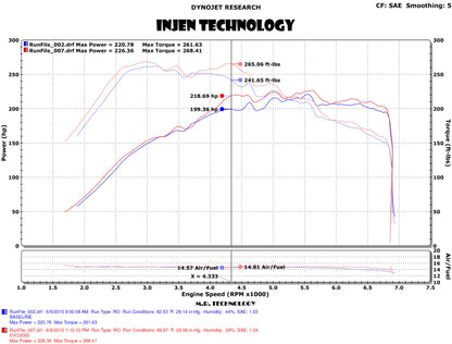 Injen 15-18 VW Golf 1.8T / 15-19 VW GTI 2.0T - EVO3003