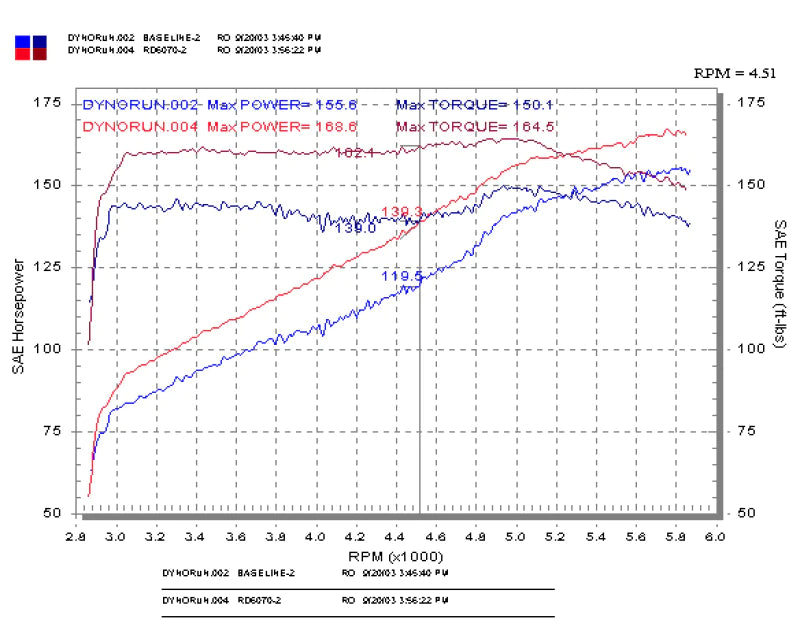 Injen 03-05 Mazda 6 3.0L V6 Coupe & Wagon Black - RD6070BLK