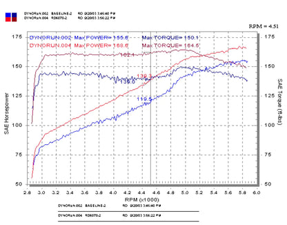 Injen 03-05 Mazda 6 3.0L V6 Coupe & Wagon Black - RD6070BLK