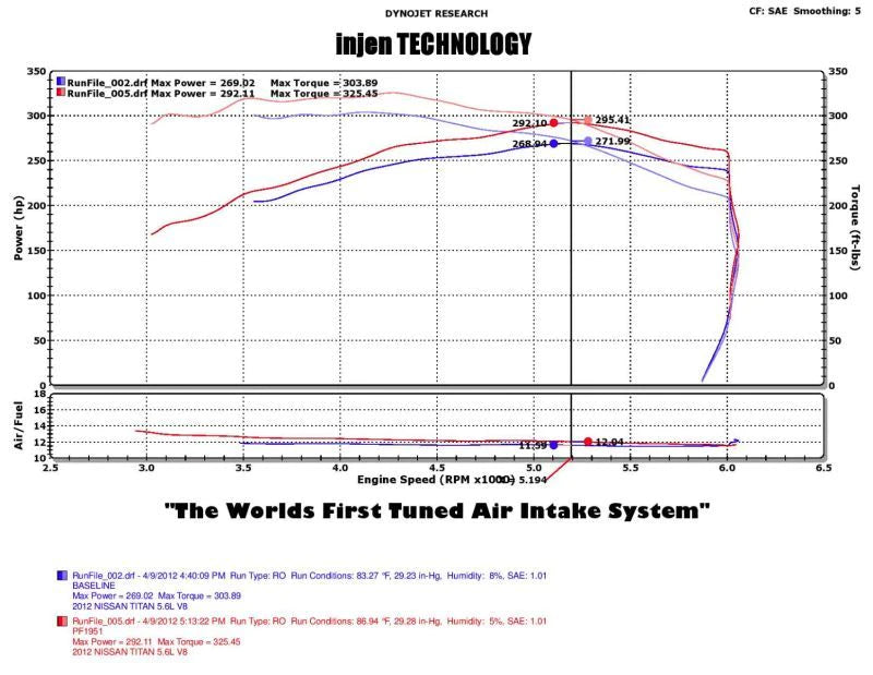 Injen 04-12 Nissan Titan 5.7L V8 Wrinkle Black Short Ram - PF1952WB