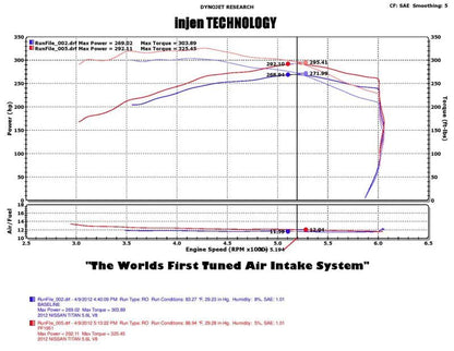 Injen 04-12 Nissan Titan 5.7L V8 Wrinkle Black Short Ram - PF1952WB
