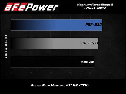 aFe MagnumFORCE Stage-2 Pro 5R Cold Air Intake System 19-20 - 54-13049R-C-Dub Tech