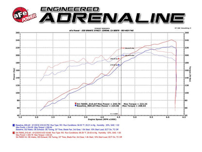 aFe Momentum GT Pro 5R Stage-2 Intake System 2016 Toyota - 54-76005