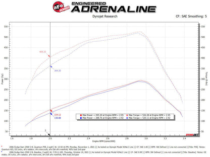 aFe Pro 5R Air Intake System 03-07 Dodge Diesel 5.9L-L6 - 53-10032R