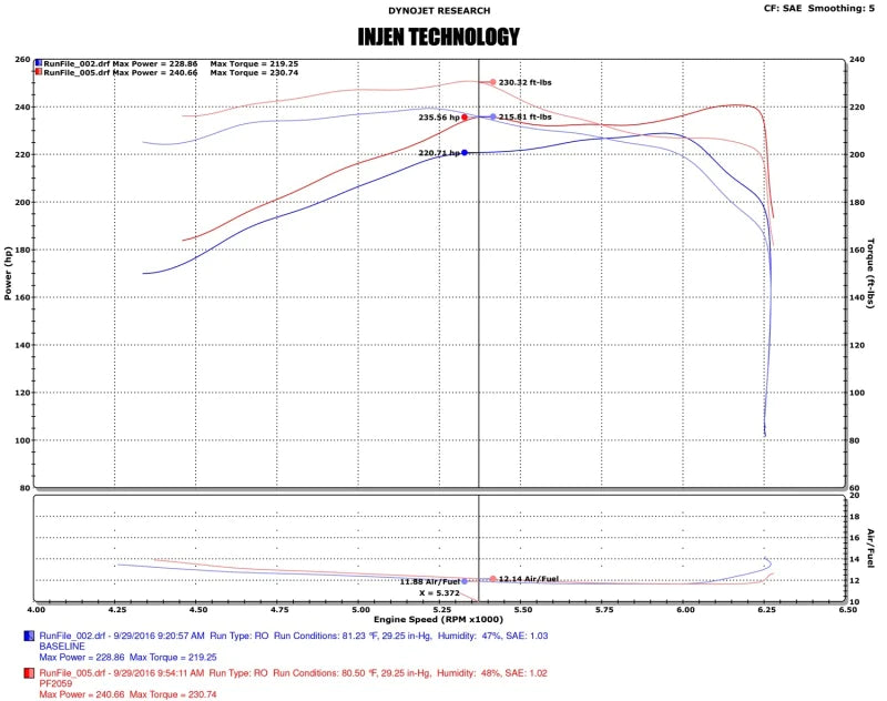 Injen 16-20 Toyota Tacoma 3.5L V6 Short-Ram Intake System W/ - PF2059WB