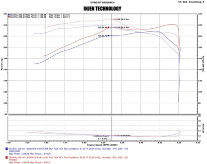 Injen 16-20 Toyota Tacoma 3.5L V6 Short-Ram Intake System W/ - PF2059P