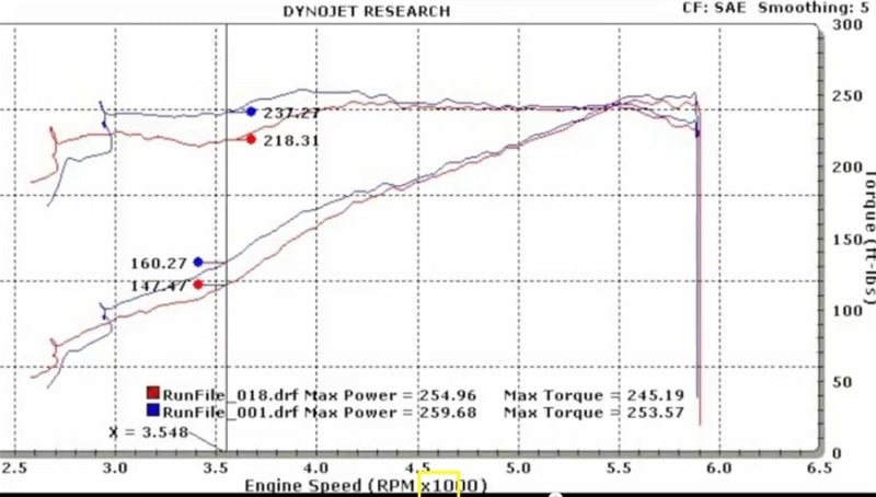 BBK 11-15 Mustang 3.7 V6 11-14 Ford F Series 3.7 - 1822-C-Dub Tech