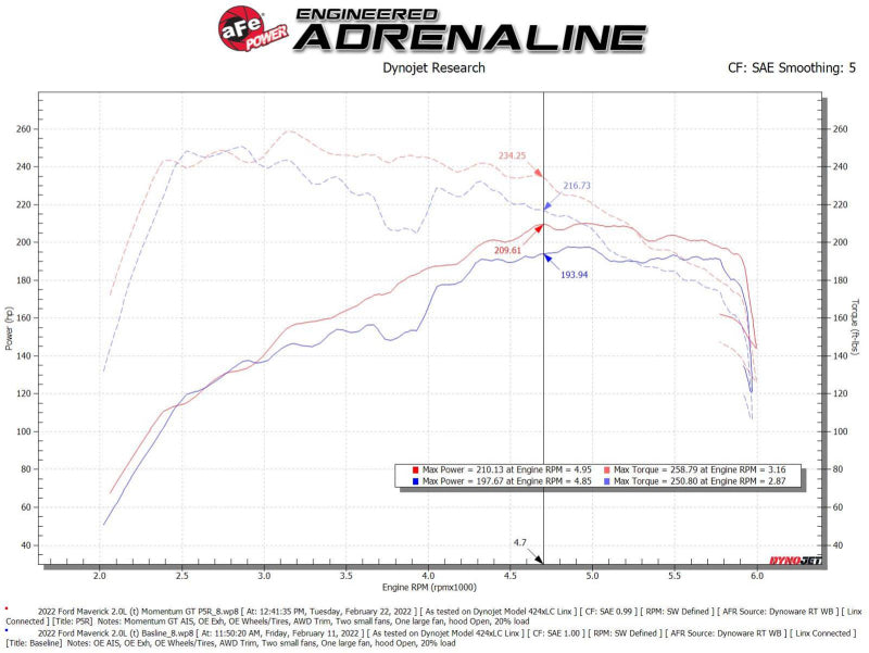 aFe Power 2021 Ford Bronco Sport L4-2.0L (t) Momentum GT - 50-70079R-C-Dub Tech