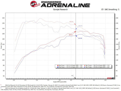 aFe Power 2021 Ford Bronco Sport L4-2.0L (t) Momentum GT - 50-70079R-C-Dub Tech