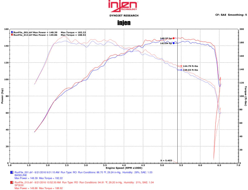 Injen 16-18 VW Jetta I4 1.4L TSI SP Series Short - SP3030P