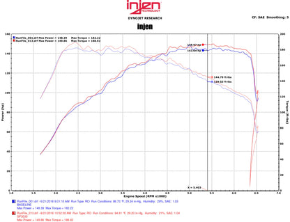 Injen 16-18 Volkswagen Jetta 1.4L SP Series Short Ram Black - SP3030BLK