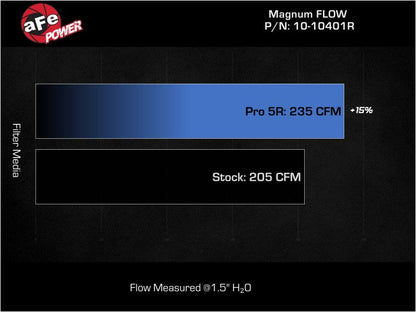 AFE 21-22 Ford Bronco L4-2.3L Magnum FLOW Pro 5R Air - 10-10401R