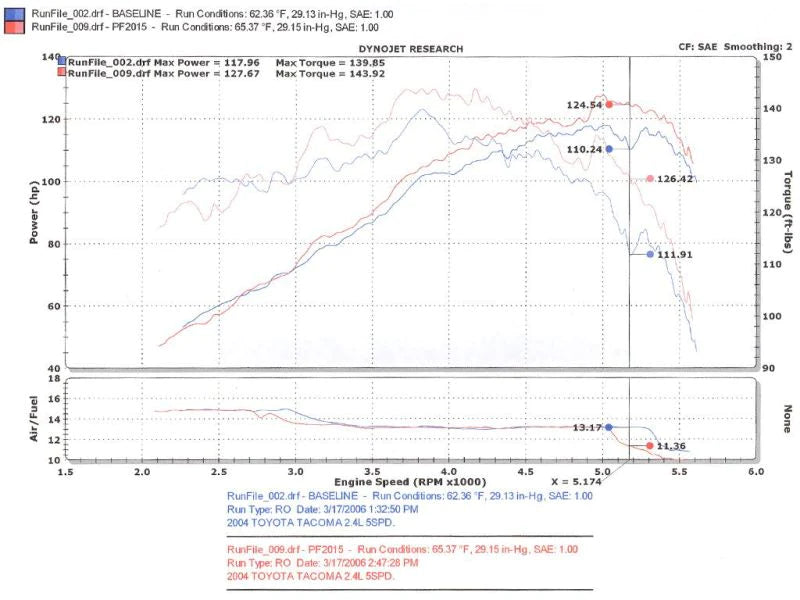 Injen 00-04 Tacoma 2.4L 4 Cyl. 01-04 Tacoma PreRunner 2.7L - PF2015P