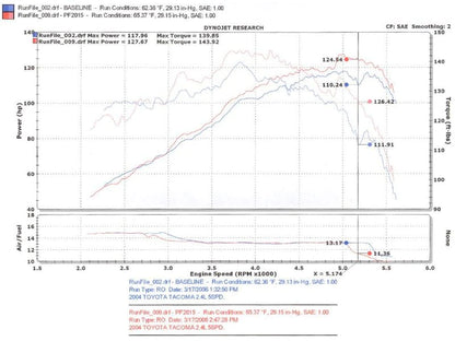 Injen 00-04 Tacoma 2.4L 4 Cyl. 01-04 Tacoma PreRunner 2.7L - PF2015P