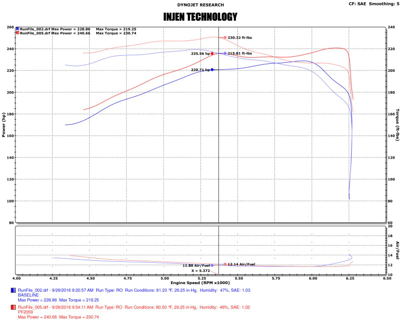 Injen 16-20 Toyota Tacoma 3.5L V6 Short-Ram Intake System W/ - PF2059WB