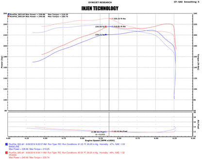 Injen 16-20 Toyota Tacoma 3.5L V6 Short-Ram Intake System W/ - PF2059WB