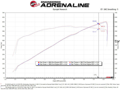 aFe Super Stock Pro Dry S Induction System 2021 RAM - 55-10014DC