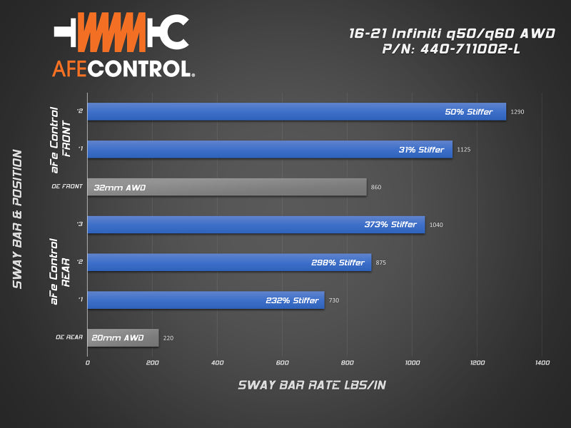 aFe 16-22 Infiniti Q50/Q60 V6-3.0(tt) AWD Control Sway Bar - - 440-711002FL