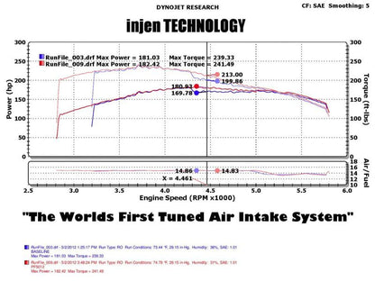 Injen 05-07 Jeep Grand Cherokee WK 4.7L V8 Polished Tuned - PF5012P