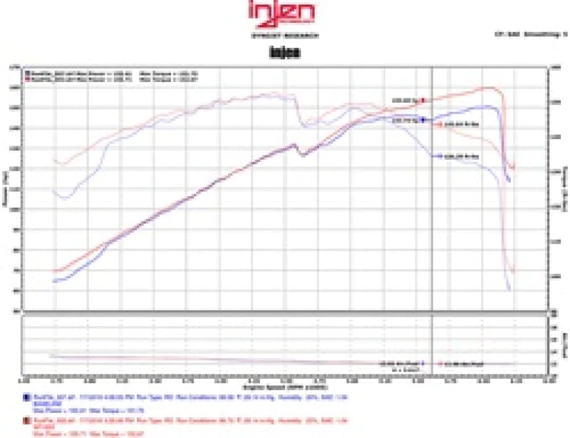 Injen 11-15 Kia Optima / Hyundai Sonata 2.4L Black Short - SP1333BLK