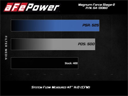 aFe MagnumFORCE Intake Stage-2 Pro 5R 14-19 GM Silverado/Sierra 1500 - 54-13060R-C-Dub Tech