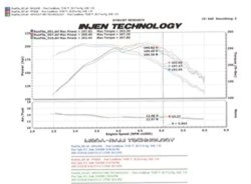 Injen 00-04 Dakota 4.7L V8 (w/o Cruise Control) Power-Flow (incl. - PF8026P