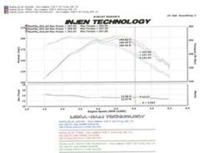 Injen 00-04 Dakota 4.7L V8 (w/o Cruise Control) Power-Flow (incl. - PF8026P