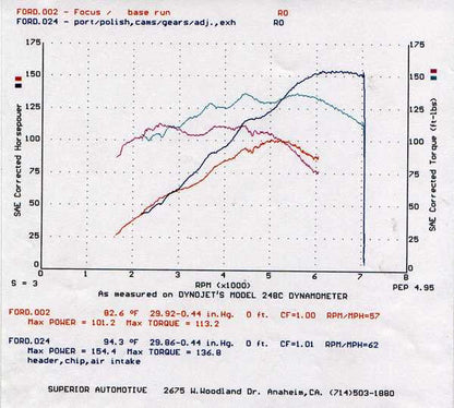 FSWERKS Race Header - Ford Focus 16v Zetec