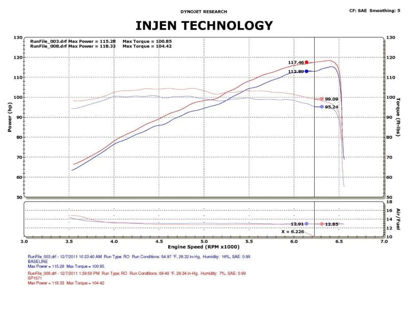 Injen 12-13 Honda Civic Black Polish Tuned Air Intake w/ - SP1571BLK