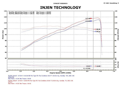 Injen 12-13 Honda Civic Black Polish Tuned Air Intake w/ - SP1571BLK