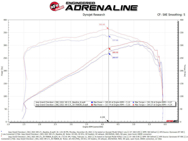 aFe 21-22 Jeep Grand Cherokee L (WL) HEMI V8 5.7L - 50-70093R-C-Dub Tech