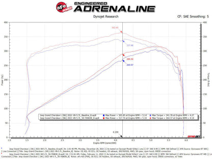 aFe 21-22 Jeep Grand Cherokee L (WL) HEMI V8 5.7L - 50-70093R-C-Dub Tech