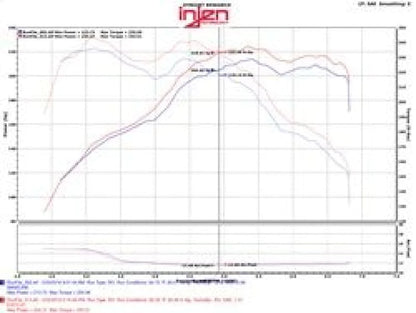 Injen 12-16 BMW 328i/ix F30/F31/F34 / 14-16 BMW 428i/ix F36 - EVO1103