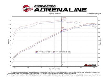 aFe Gemini XV 3in 304 SS Cat-Back Exhaust w/ Cutout - 49-34139-B