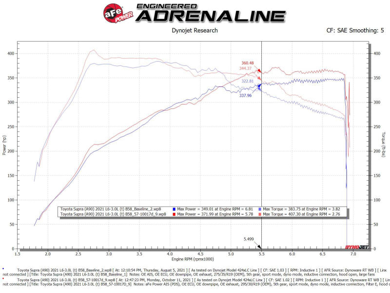 aFe Takeda Intakes Stage-2 AIS w/ Pro DRY S Media - 56-10015D