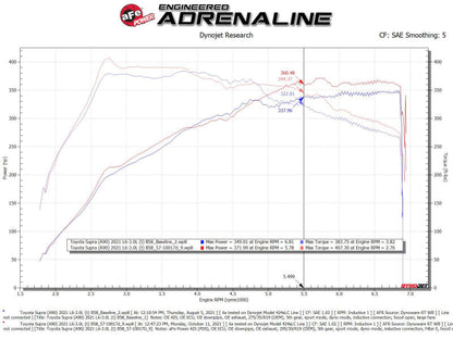 aFe Takeda Intakes Stage-2 AIS w/ Pro DRY S Media - 56-10015D