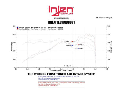 Injen 13 Hyundai Veloster Turbo 1.6L 4cyl Turbo GDI Black - SP1341BLK