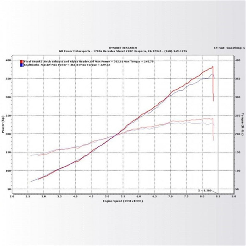 KraftWerks 06-11 Honda Civic Si Supercharger Kit - 150-05-1330