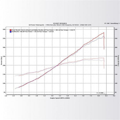 KraftWerks 06-11 Honda Civic Si Supercharger Kit - 150-05-1330