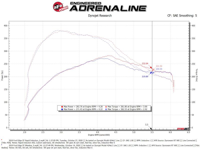 Rapid Induction Cold Air Intake System w/Pro Dry S Filter - 52-10003D