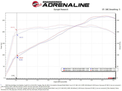 aFe POWER Momentum GT Pro 5R Intake System 19-22 Chevrolet - 50-70071R