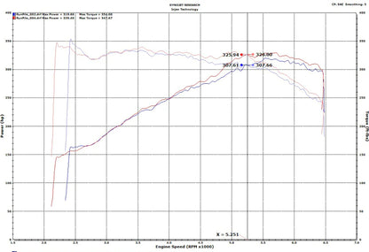 Injen 18-19 Audi S4/S5 (B9) 3.0L Turbo Polished Short Ram - SP3082P